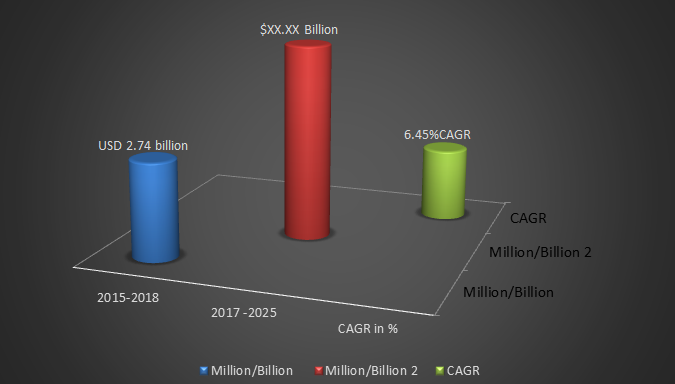 Global Passive Fire Protection Coatings Market